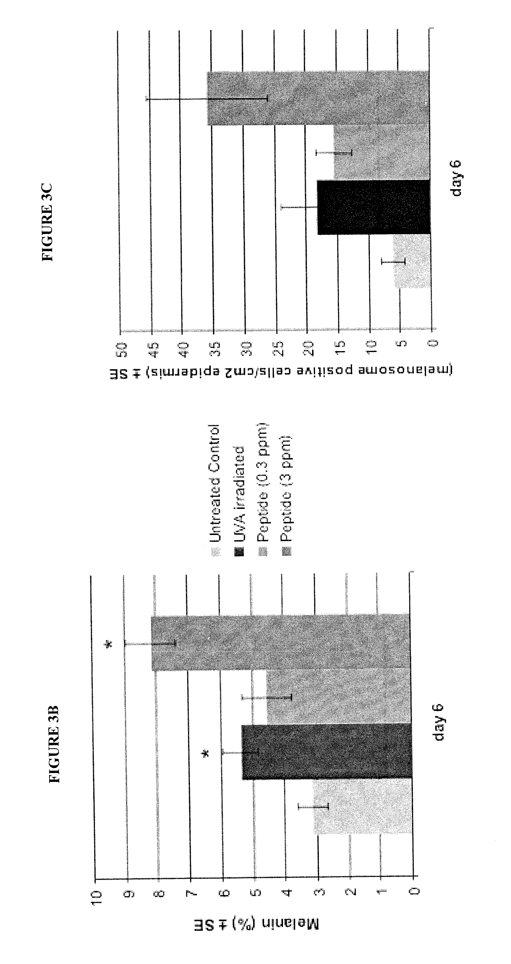 Uses of agonists of delta opioid receptor in cosmetic and dermocosmetic field