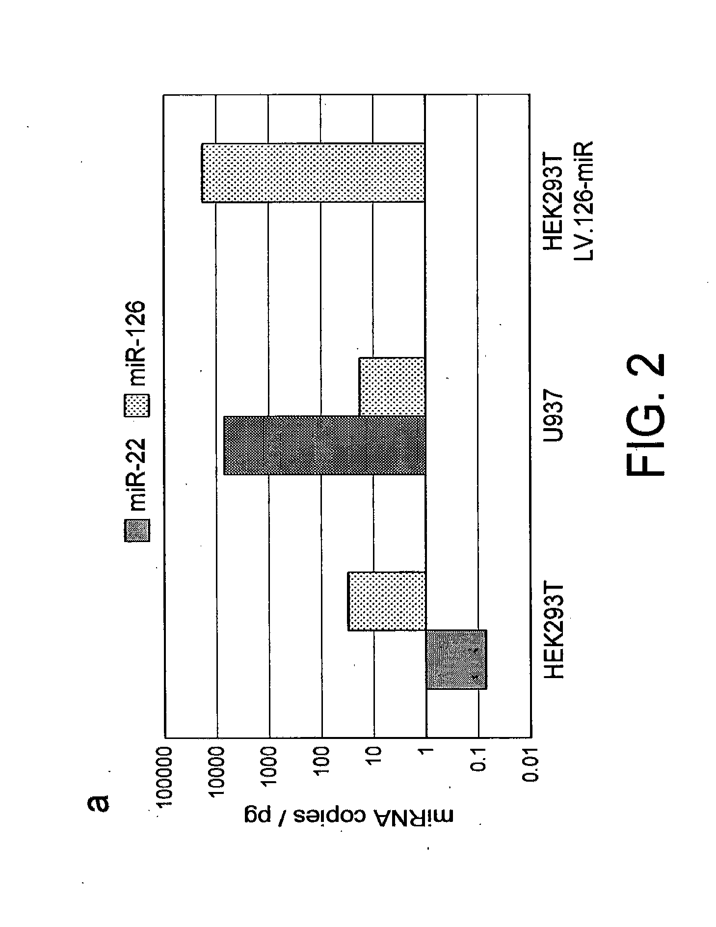 Gene vector