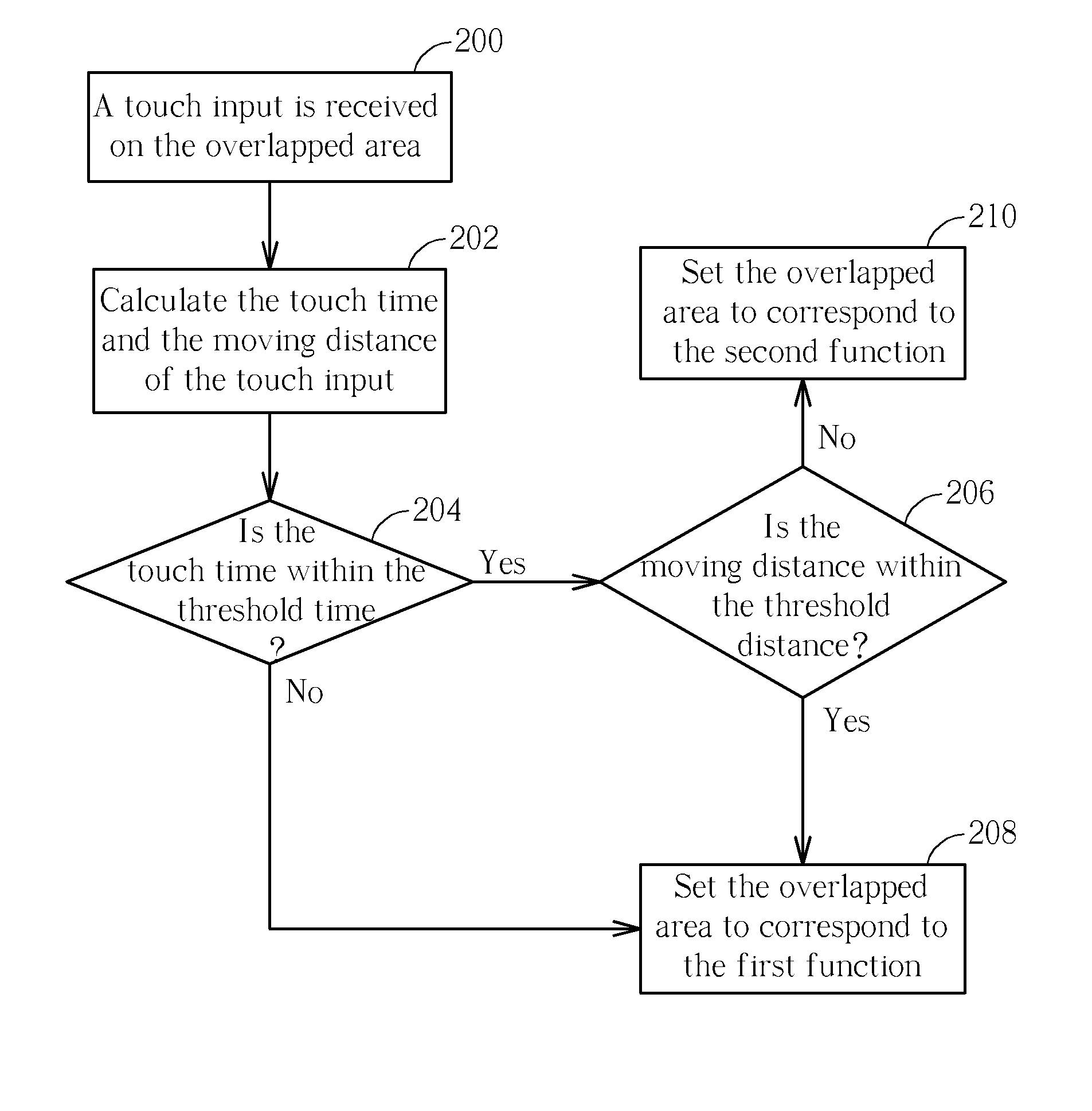 Electronic device with dynamically adjusted touch area