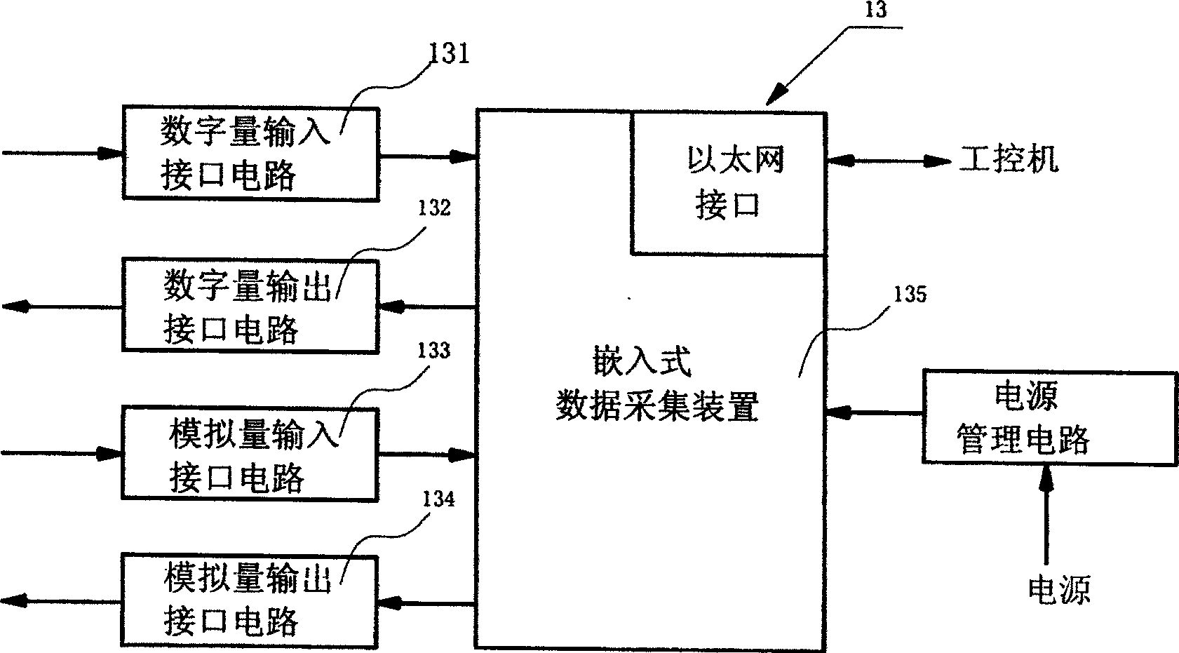 Physical three-property detection system for building curtain wall