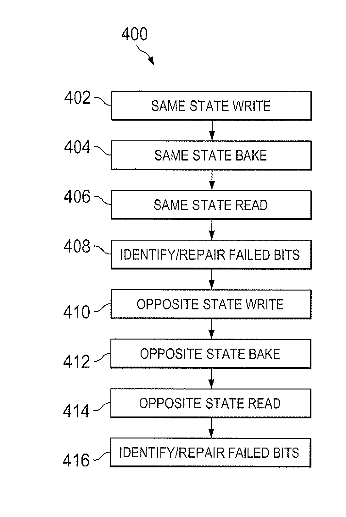 Ferroelectric memory brake for screening and repairing bits