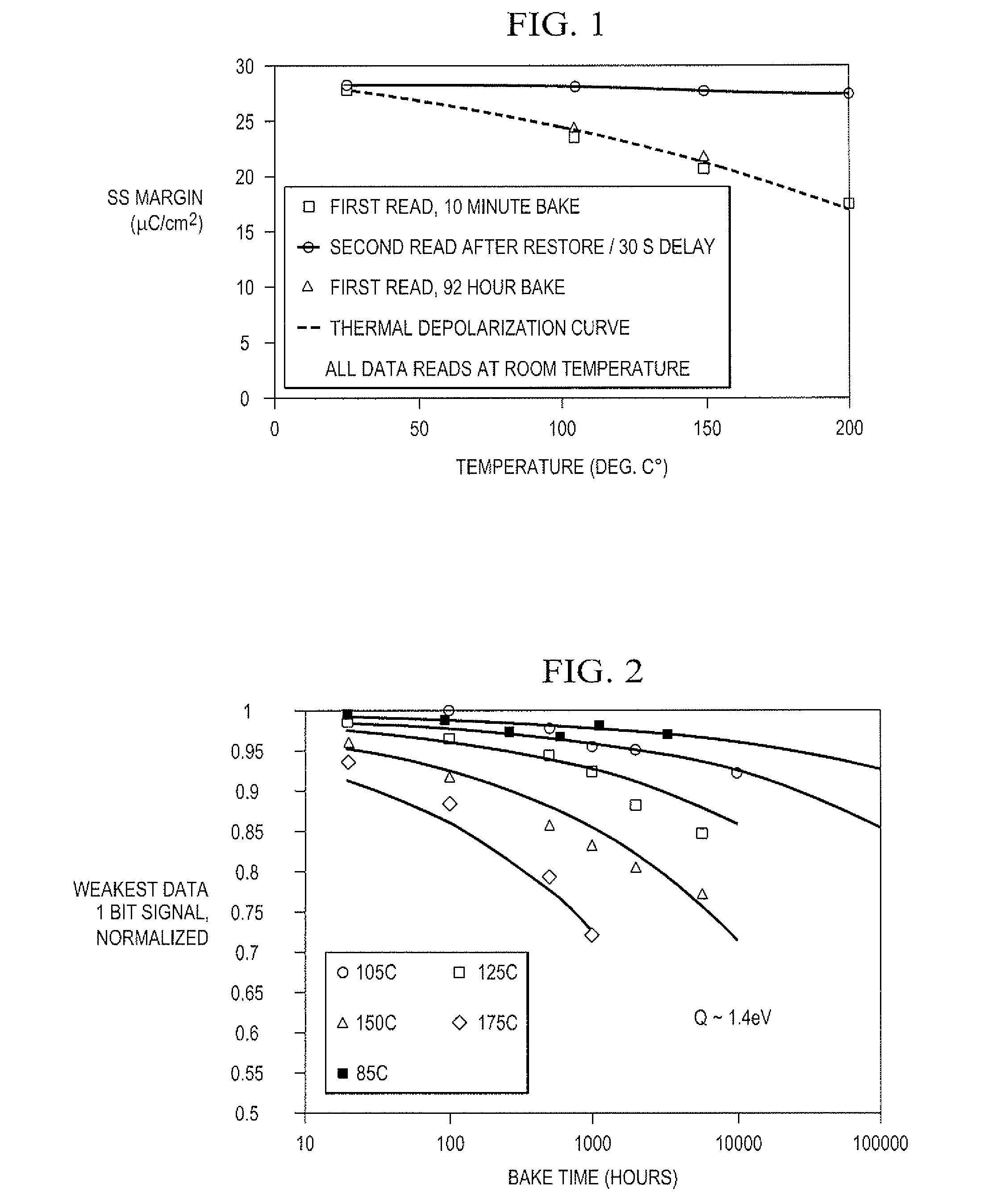 Ferroelectric memory brake for screening and repairing bits