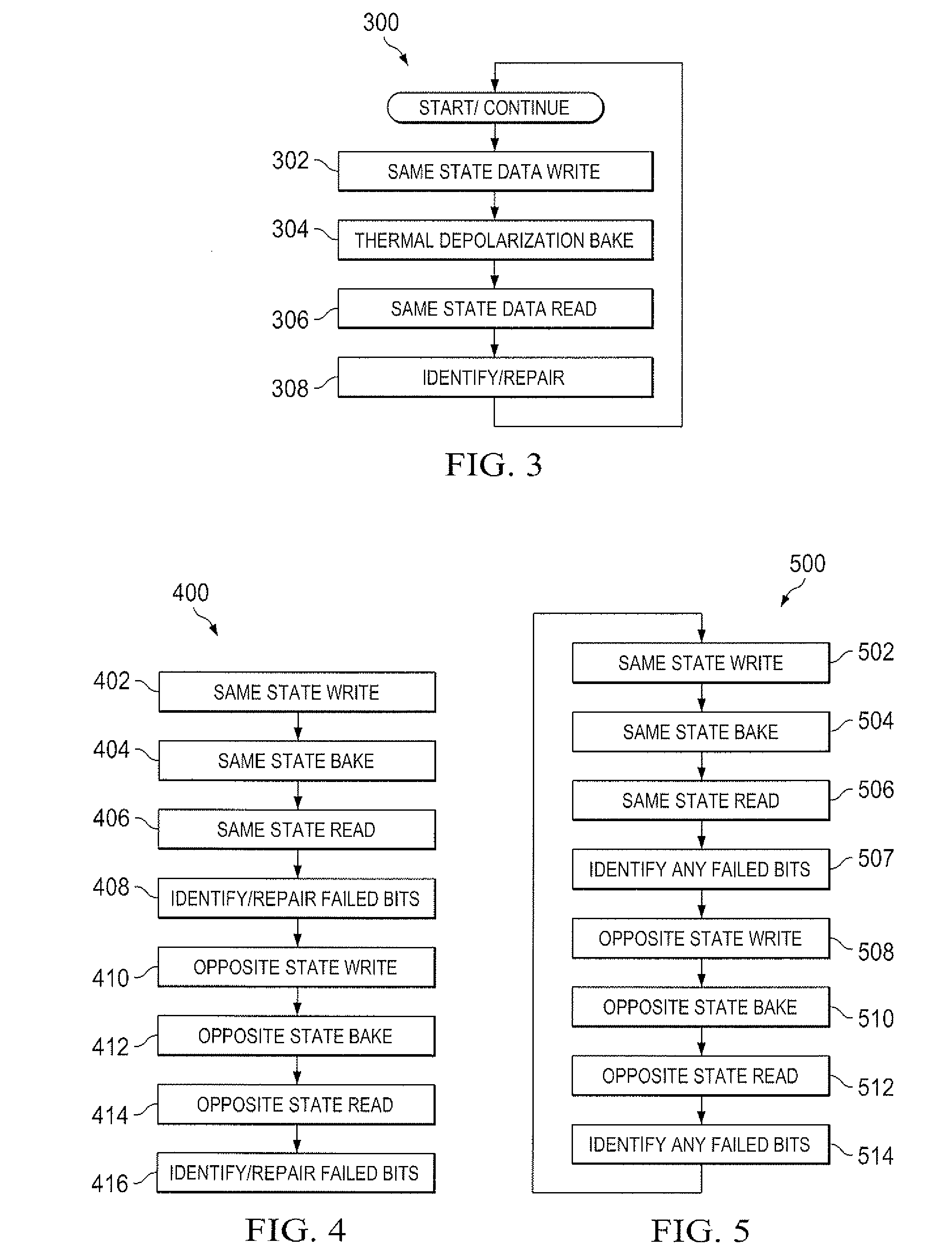 Ferroelectric memory brake for screening and repairing bits