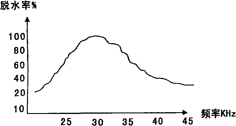 Crude oil ultrasonic emulsion breaking dehydrating device and emulsion breaking dehydrating method thereof