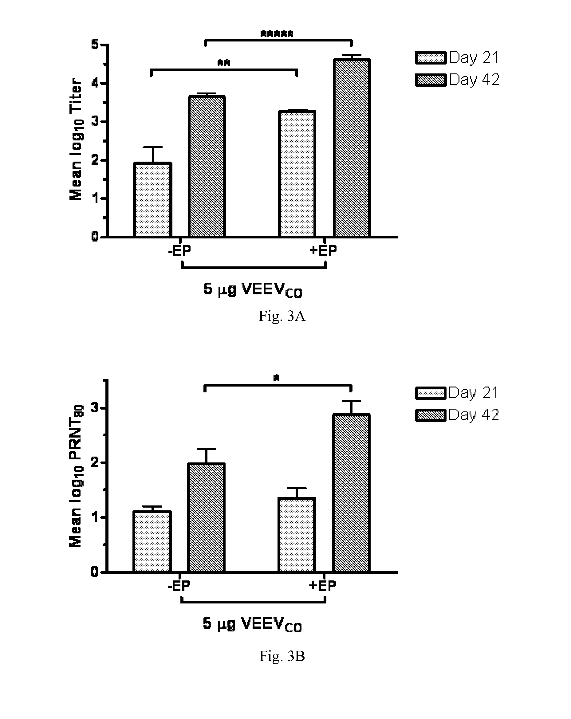 Equine Encephalitis Virus Vaccines and Methods of Using Thereof