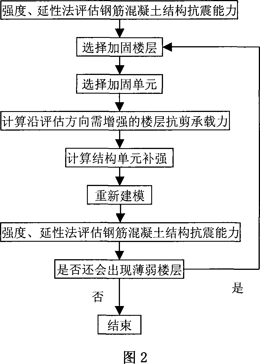 Method for estimating anti-seismic ability of building and its usage