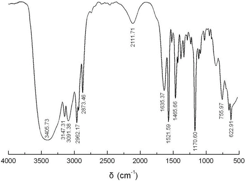 Method for extracting p-xylene in n-octane by using [Bmim][FeCl4]