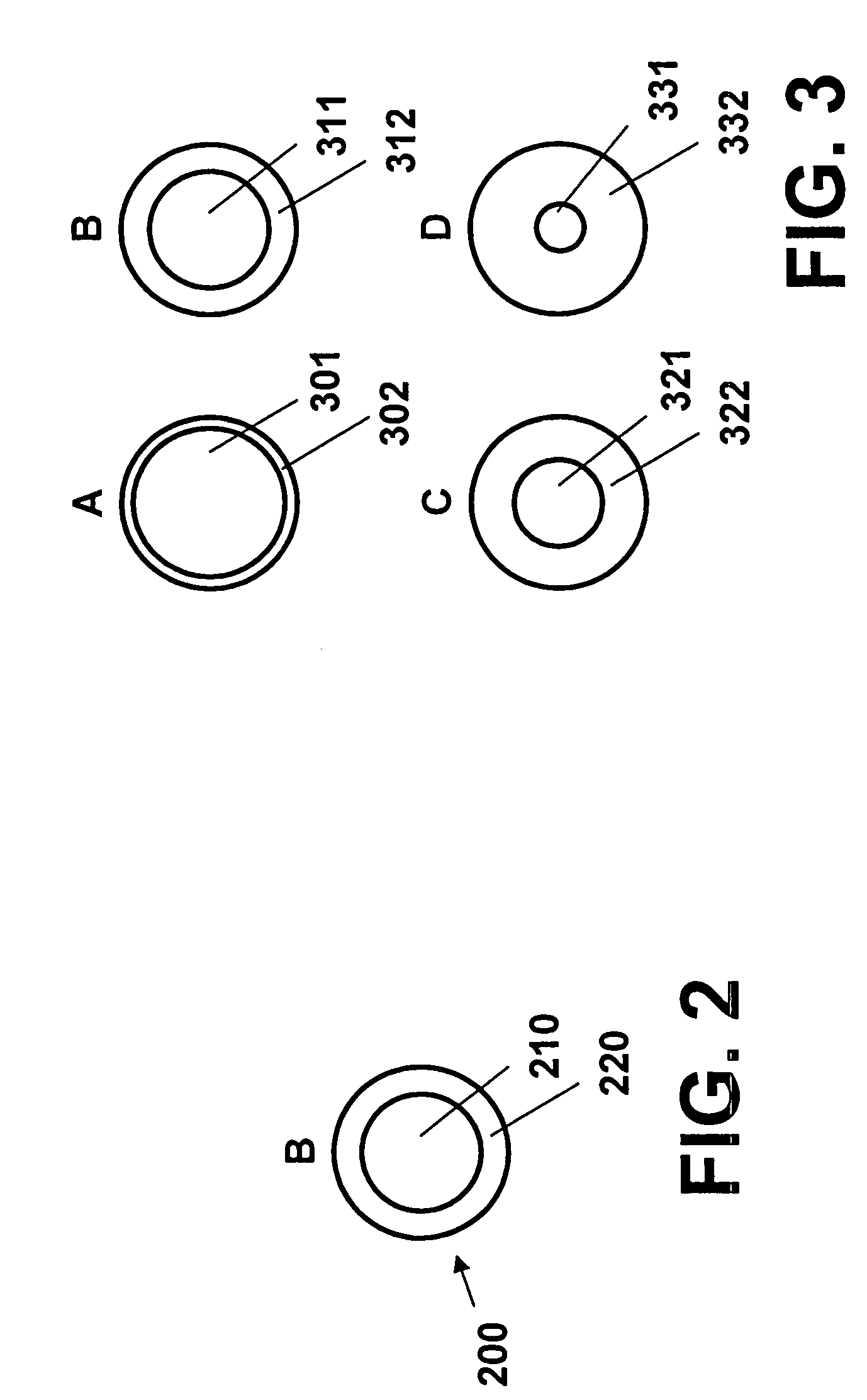 Method and apparatus for controlled delivery of active substance