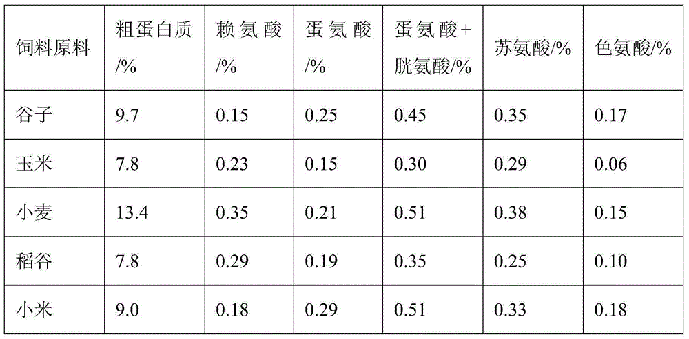 Millet straw leavening technology for mixed granulated feed for ruminants, and mixed granulated feed for ruminants