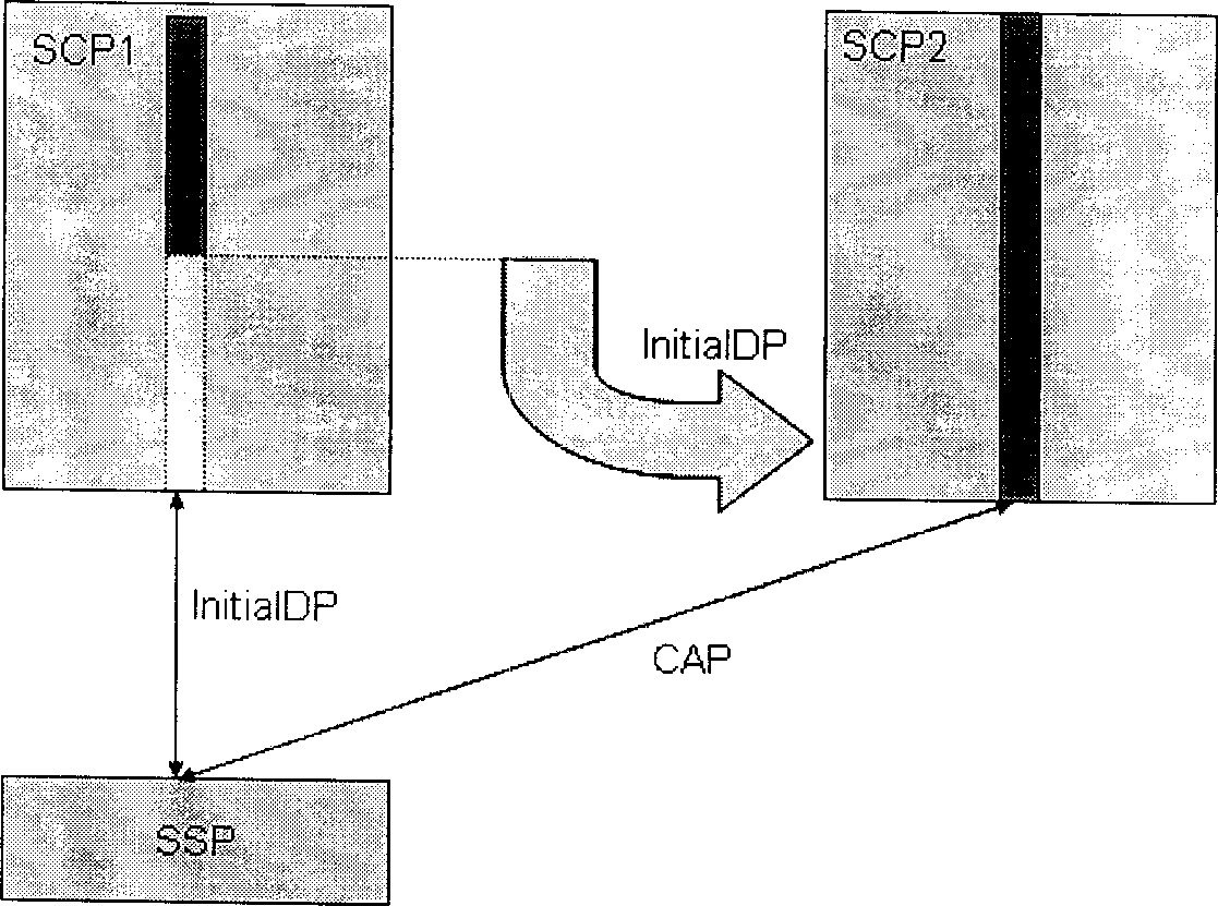 Cross-service control point call forwarding method