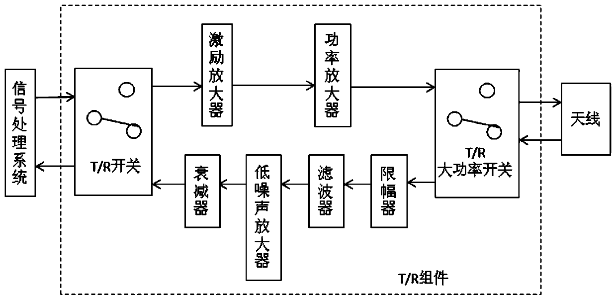 Traveling wave tube slow wave system and traveling wave tube comprising same, and traveling wave tube transceiver module