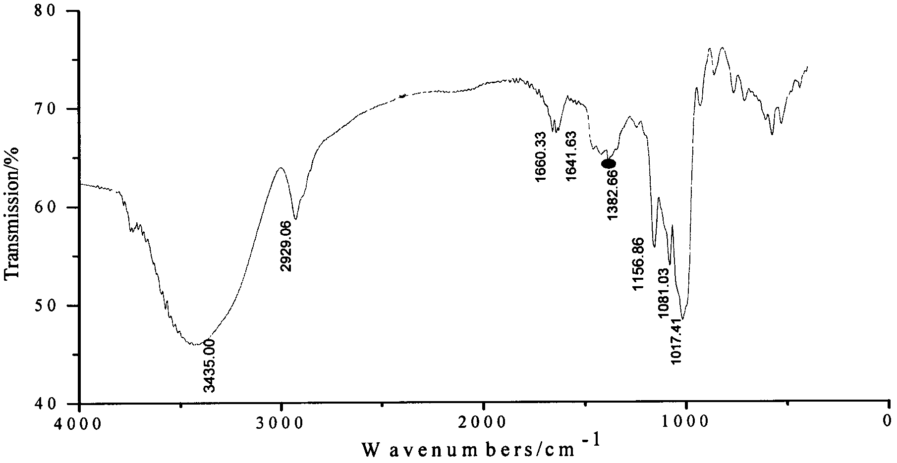 Method for preparing double-crosslinking amphoteric tapioca starch