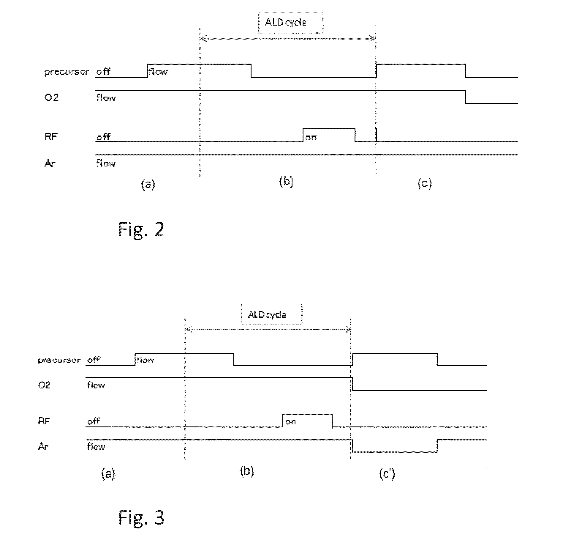 Method for Hydrophobization of Surface of Silicon-Containing Film by ALD