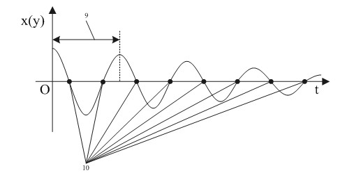 Picking method of picking robot under fruit oscillation condition