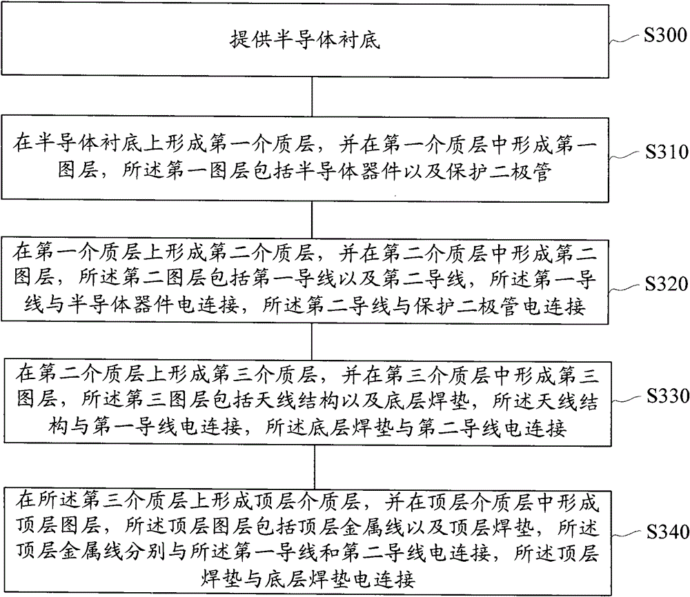 Plasma induced damage (PID) detection structure and manufacture method thereof