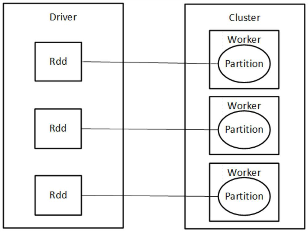 A method and terminal for rapid display of vector big data