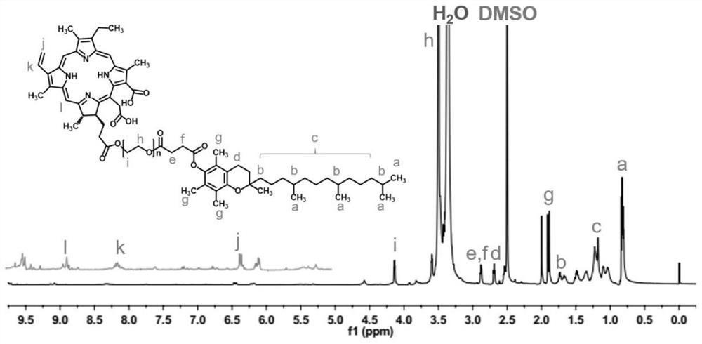 Ce6 derivative and nano preparation thereof, and preparation methods and application thereof