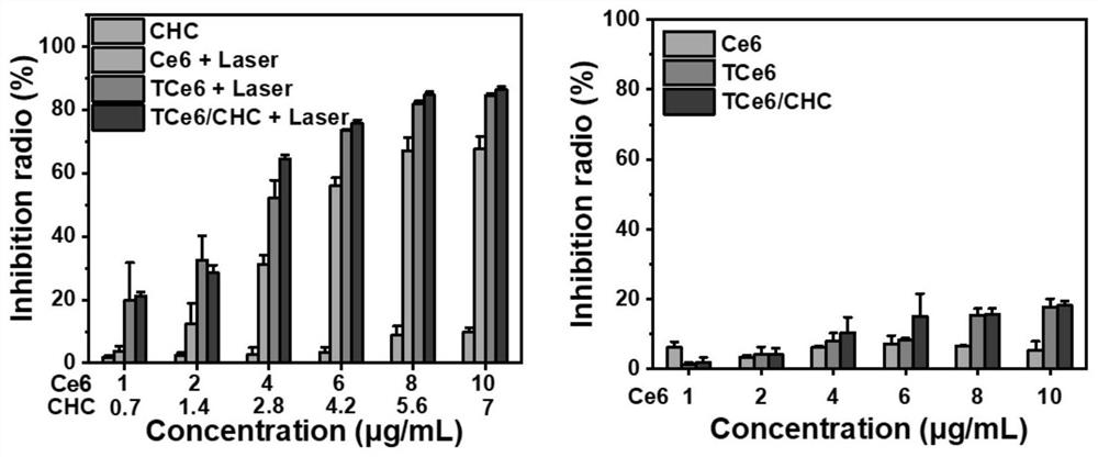 Ce6 derivative and nano preparation thereof, and preparation methods and application thereof