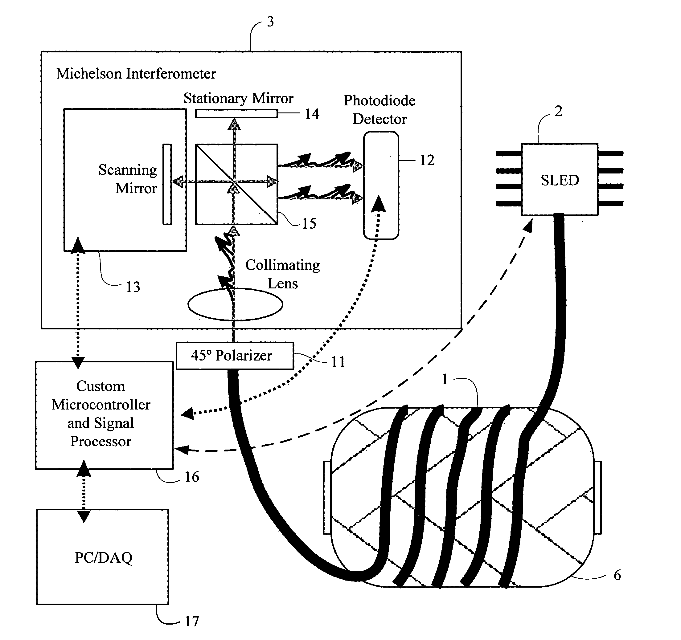 Embeddable polarimetric fiber optic sensor and method for monitoring of structures