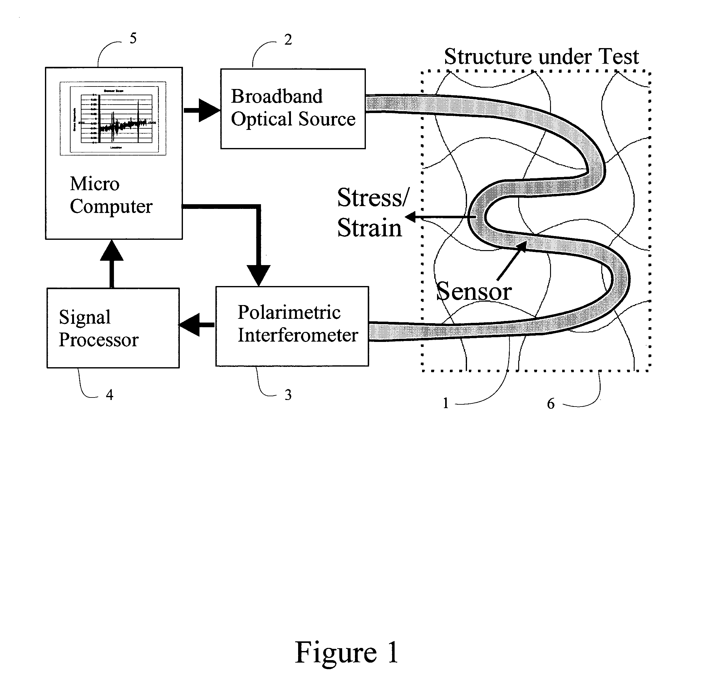 Embeddable polarimetric fiber optic sensor and method for monitoring of structures