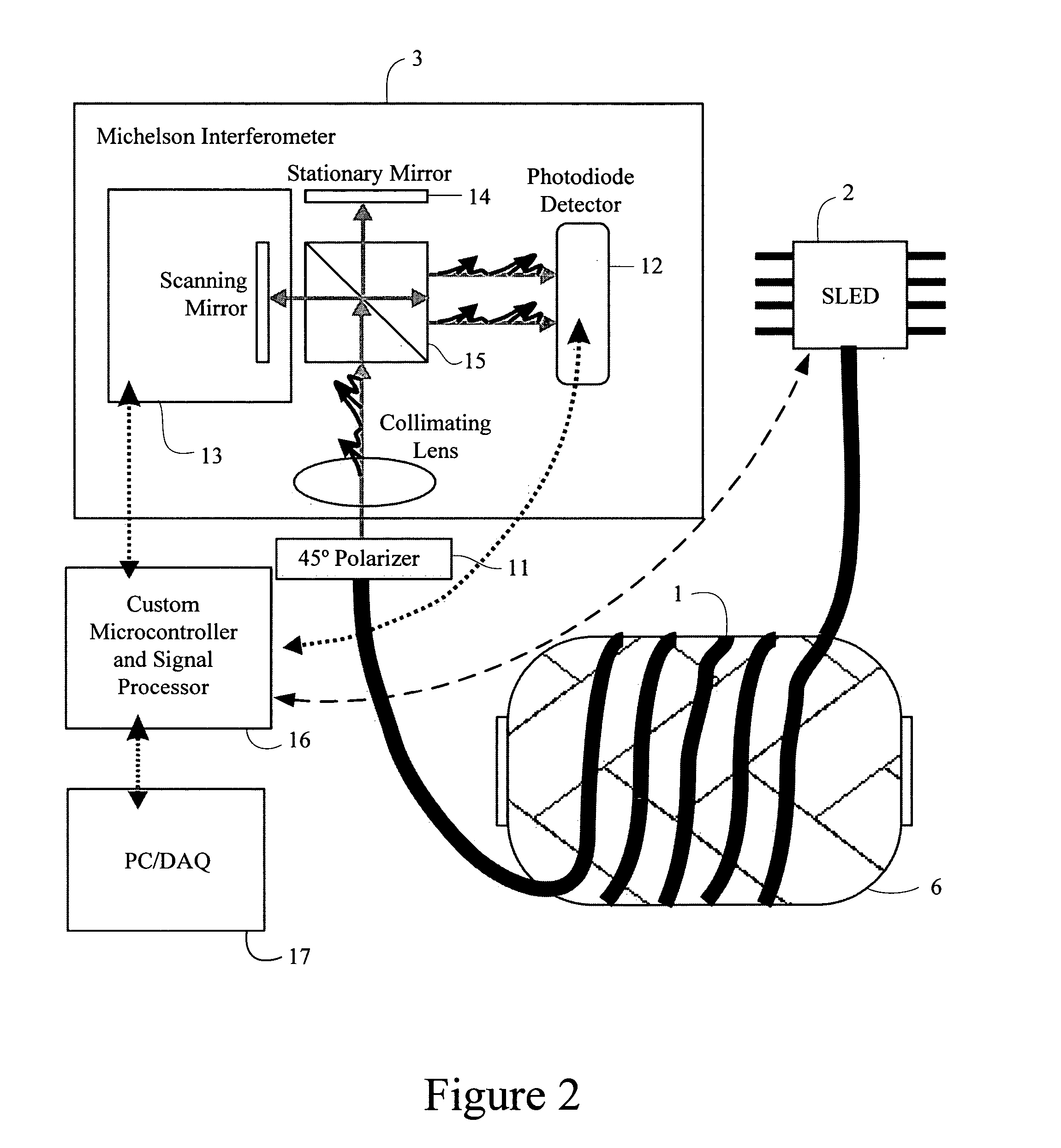 Embeddable polarimetric fiber optic sensor and method for monitoring of structures