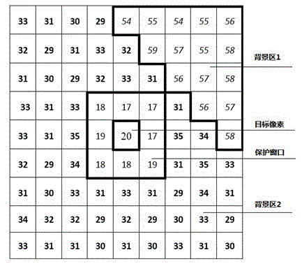 Optical remote sensing image ship detection method