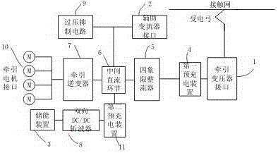 An EMU traction system with mixed power supply of catenary and energy storage device