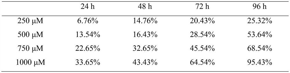 New Application of Chloroquine in Controlling Root Knot Nematode