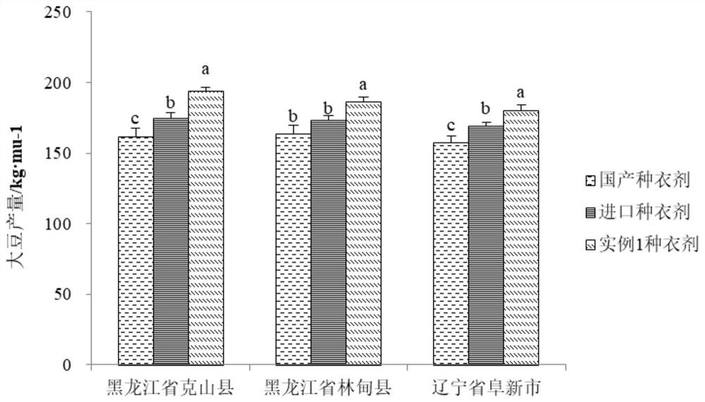 A kind of organic silicon soybean seed coating agent and its preparation and application