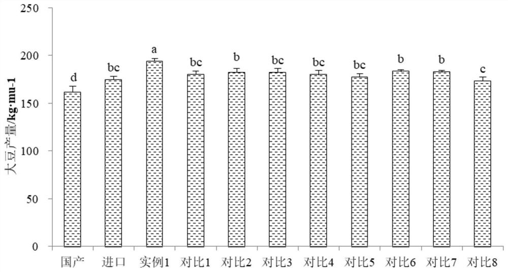 A kind of organic silicon soybean seed coating agent and its preparation and application