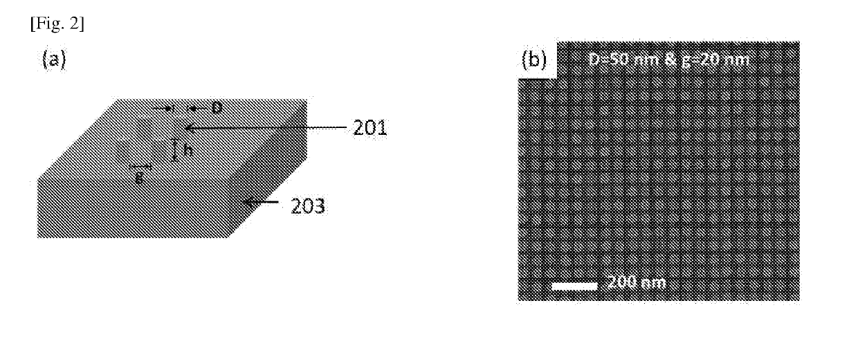 A method of forming nano-patterns on a substrate