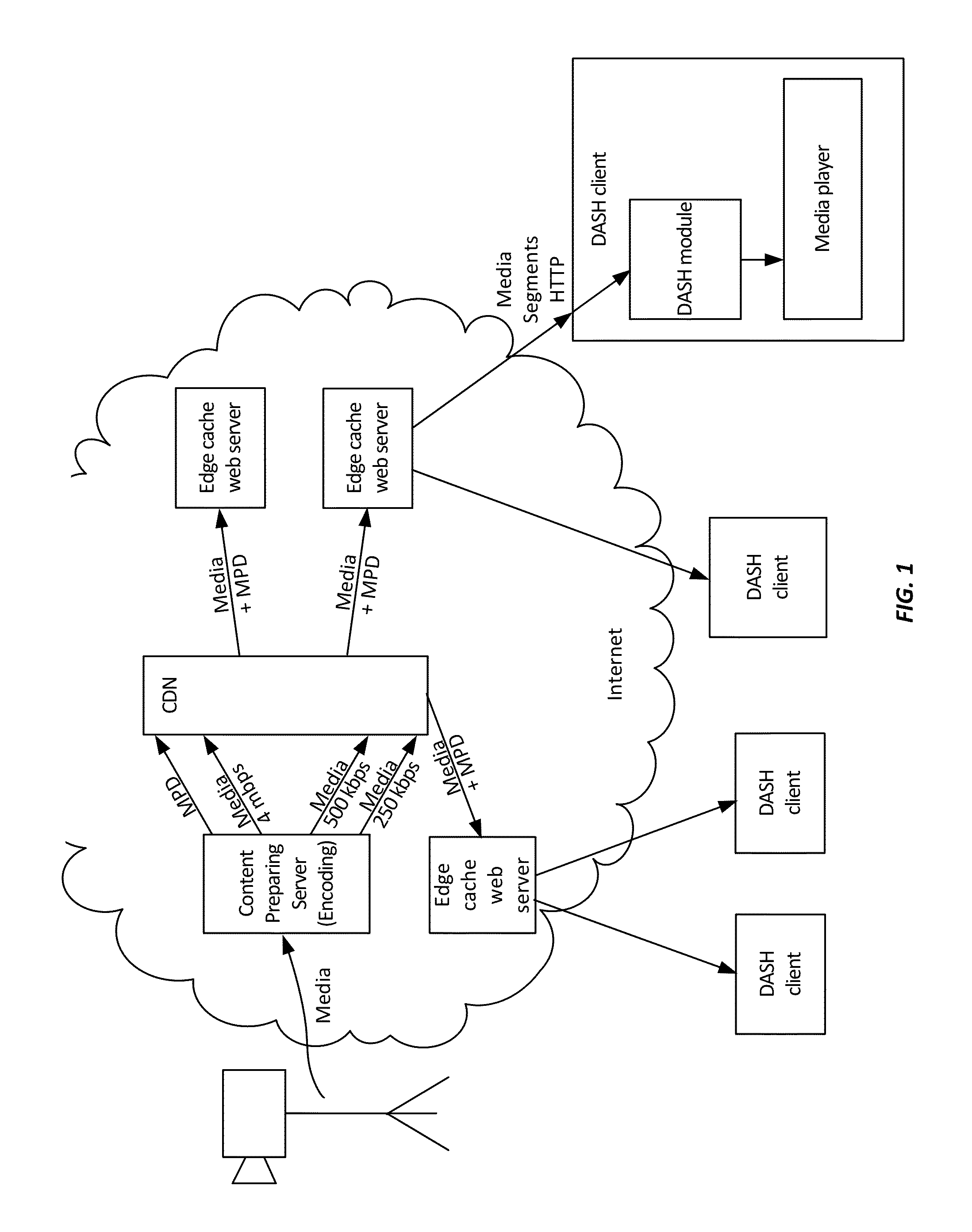 Dash client and receiver with request cancellation capabilities