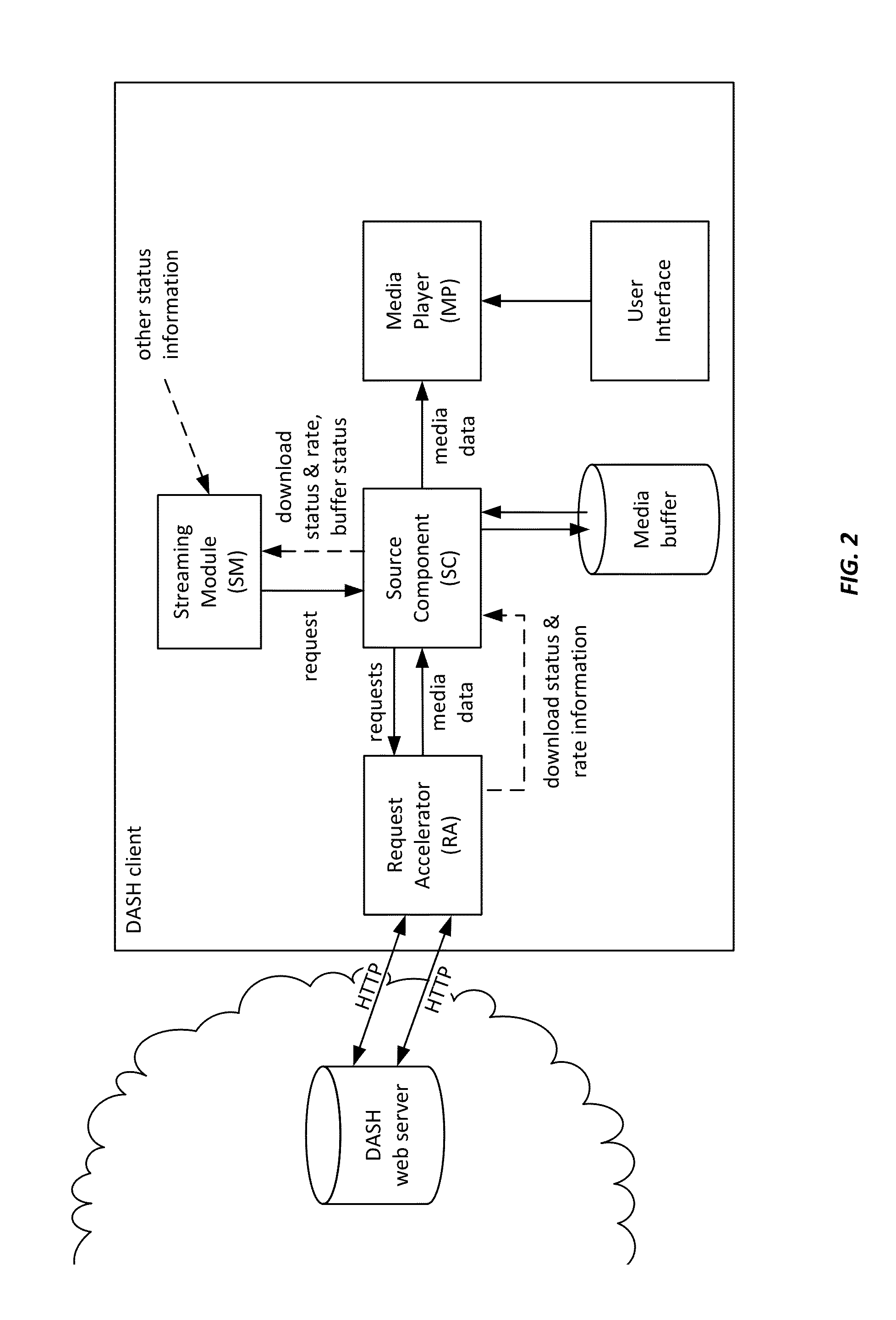 Dash client and receiver with request cancellation capabilities