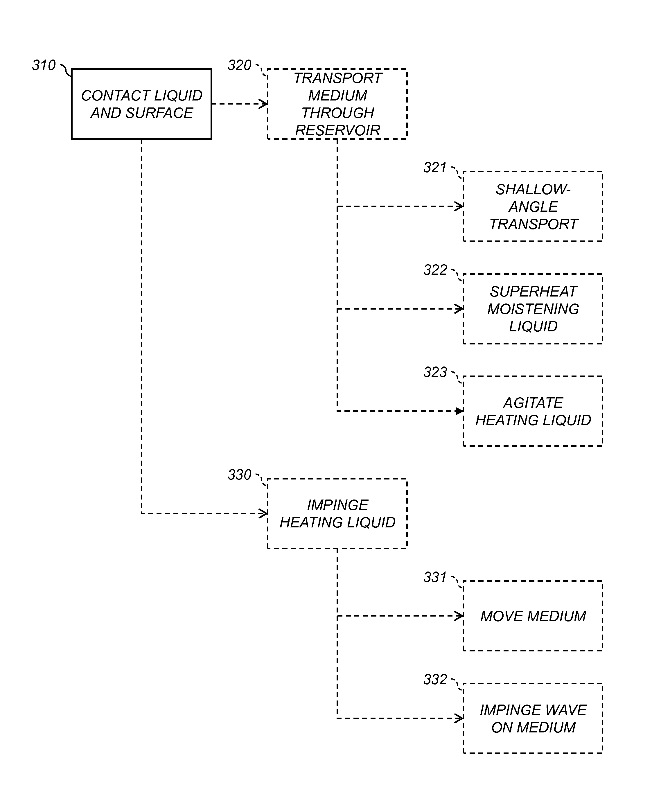 Barrier dryer with porous liquid-carrying material