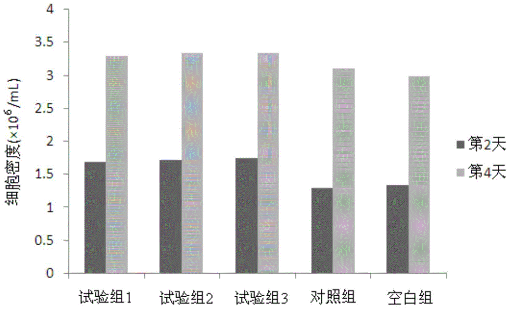 A wheat bioactive peptide additive used for a cell culture medium