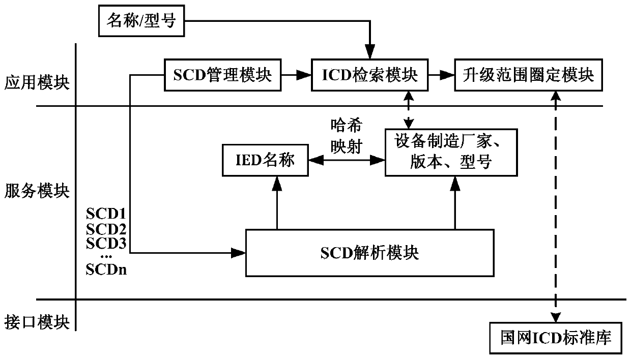 System and method for upgrading family defect of icd model file