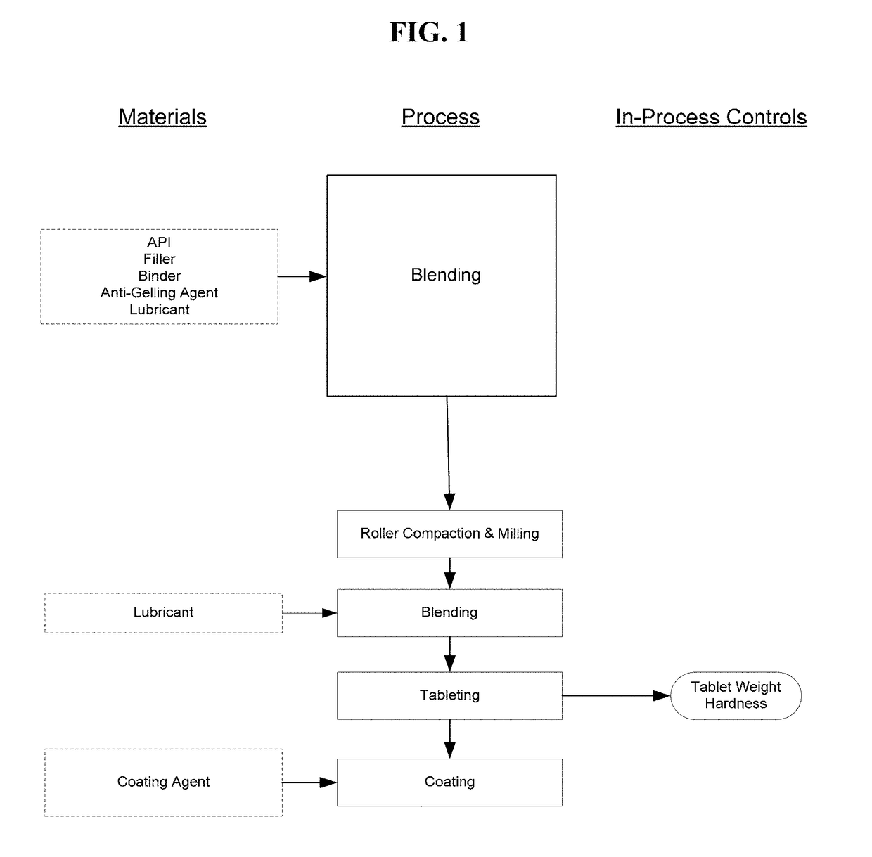 Pharmaceutical Formulations for Treating Endometriosis, Uterine Fibroids, Polycystic Ovary Syndrome or Adenomyosis