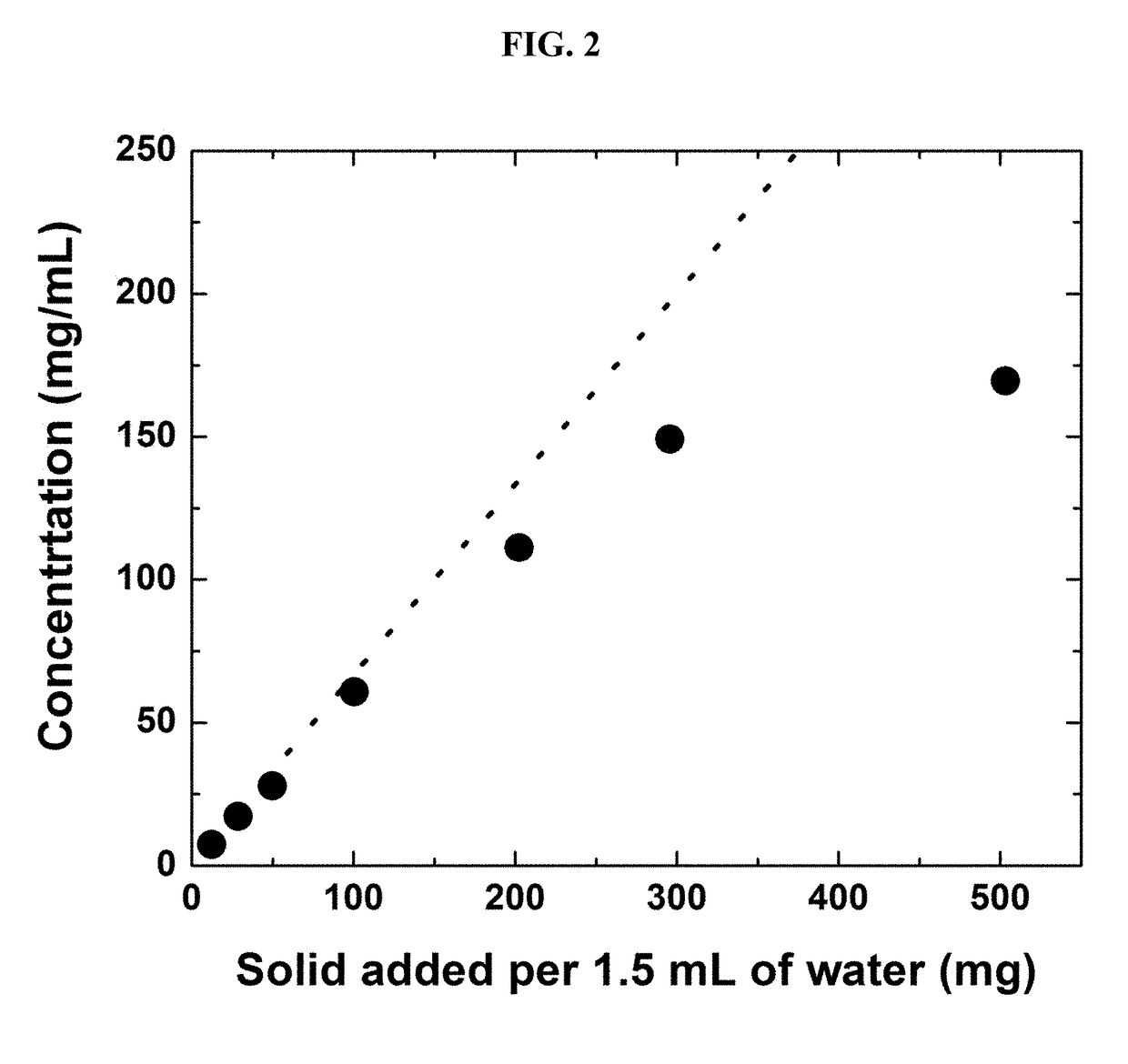 Pharmaceutical Formulations for Treating Endometriosis, Uterine Fibroids, Polycystic Ovary Syndrome or Adenomyosis