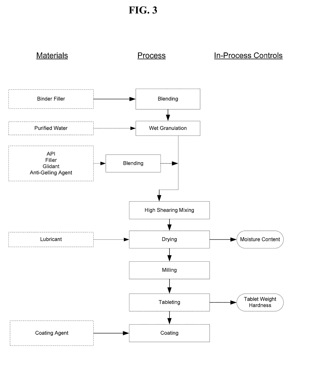 Pharmaceutical Formulations for Treating Endometriosis, Uterine Fibroids, Polycystic Ovary Syndrome or Adenomyosis