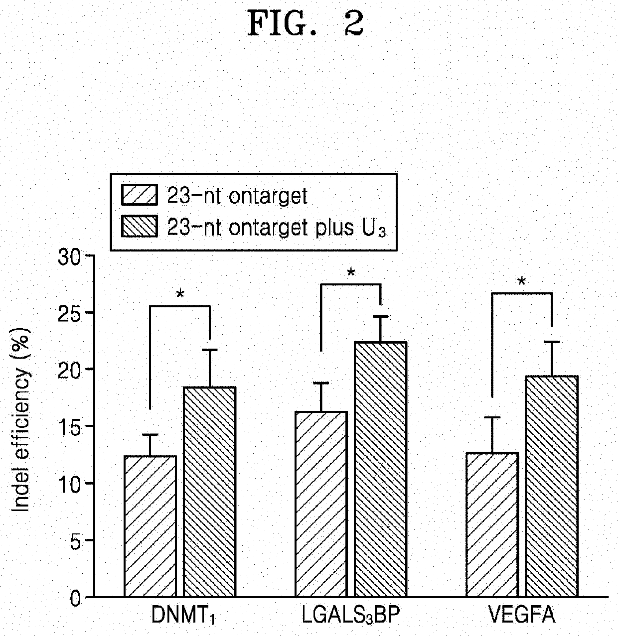 Composition for genome editing using crispr/cpf1 system and use thereof