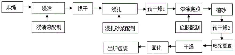 Polishing wheel based on fiber adhesive rope coated abrasive tool