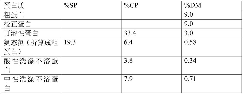 Method for preparing fermented feed from dry corn