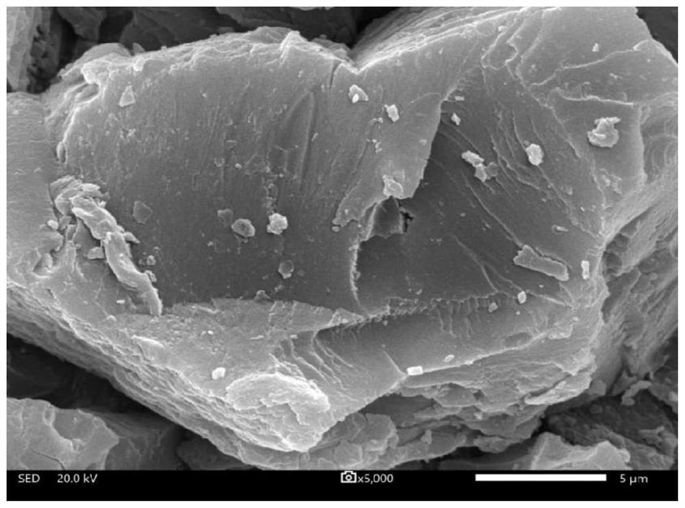 Method for comprehensively recovering lignite rich in rare elements