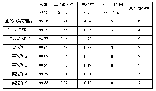 Method for preparing high-purity nalmefene hydrochloride