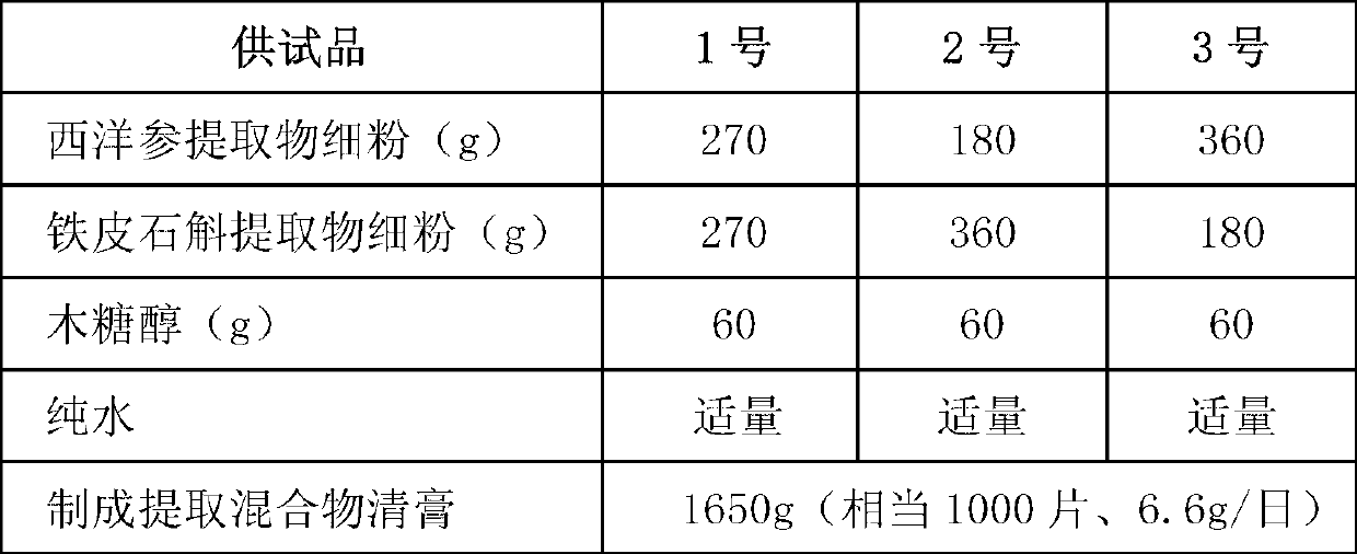 Ginseng-dendrobe health protection food with effect of strengthening immunity and preparation method of ginseng-dendrobe health protection food