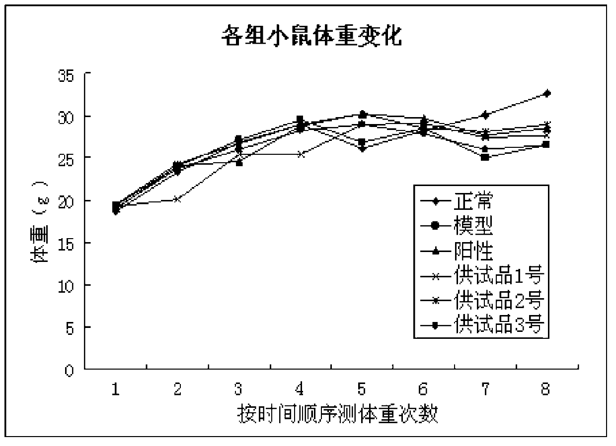 Ginseng-dendrobe health protection food with effect of strengthening immunity and preparation method of ginseng-dendrobe health protection food