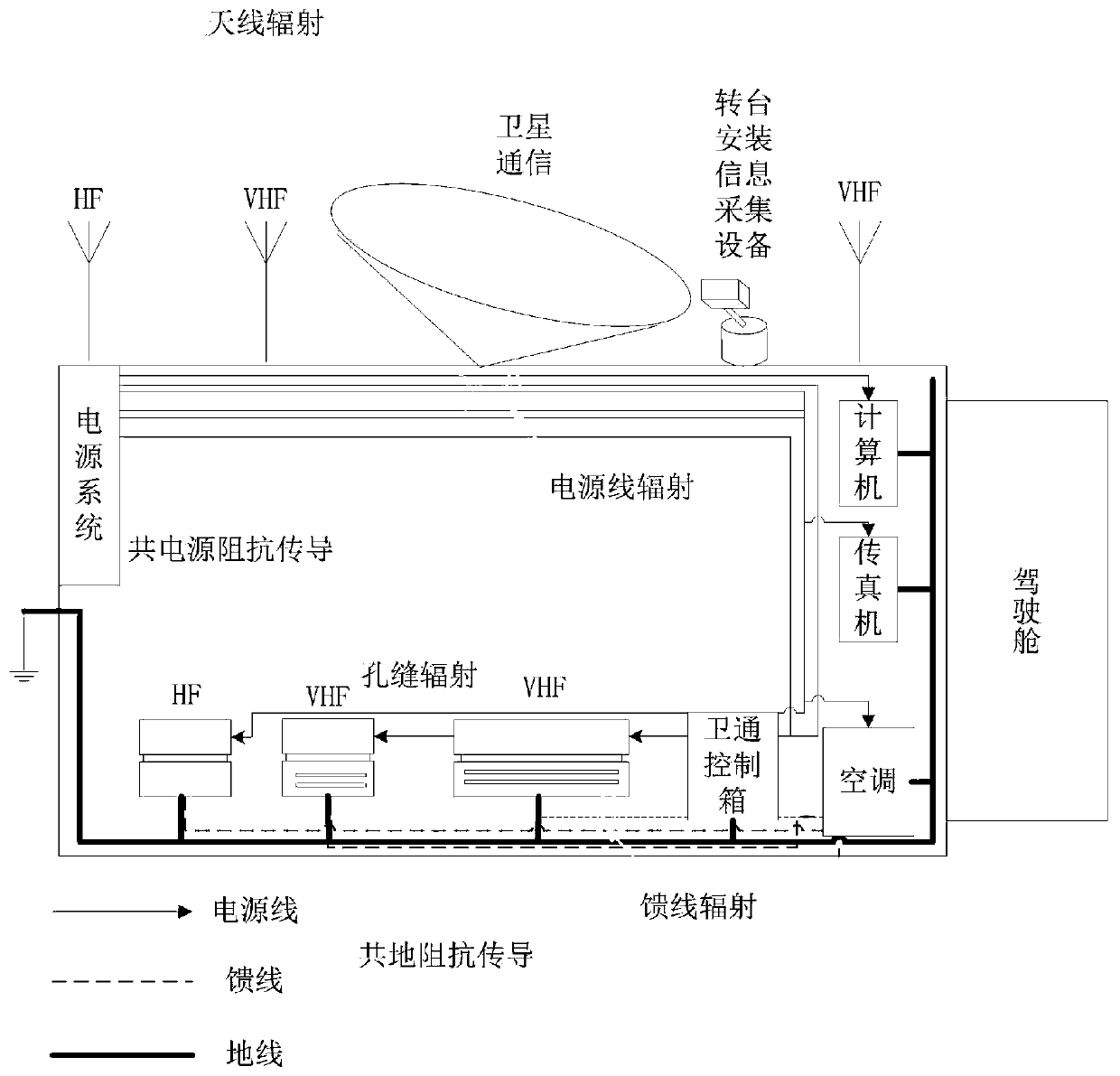 An Electromagnetic Compatibility Fault Diagnosis and Analysis Method Based on Dynamic Fault Tree