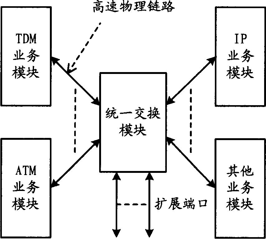 Communication device for supporting multiple service and its method