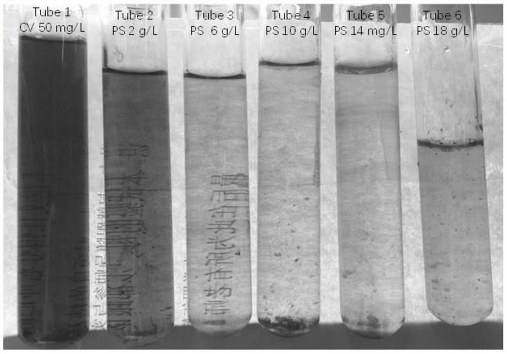 Method for treating dye wastewater by using biomass and fungi