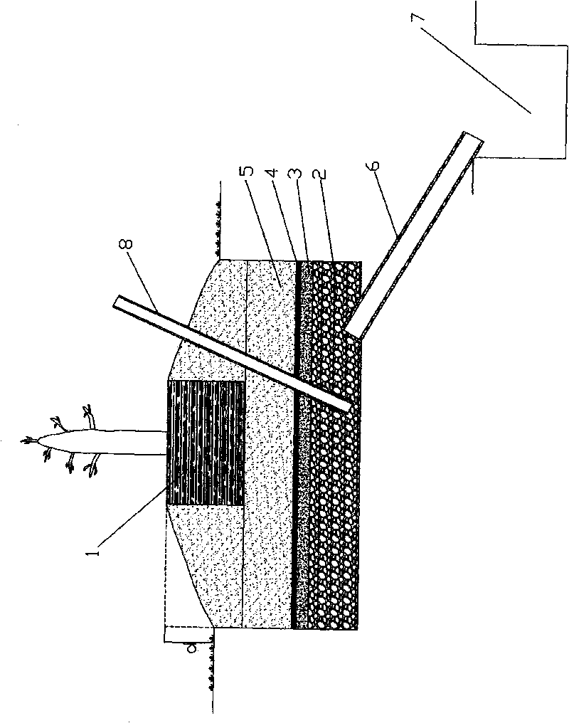 Hydrophobic drainage method in planting technique